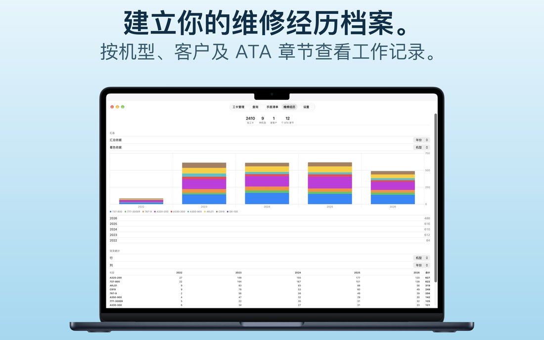 维修经历：按机型和年份的统计。
