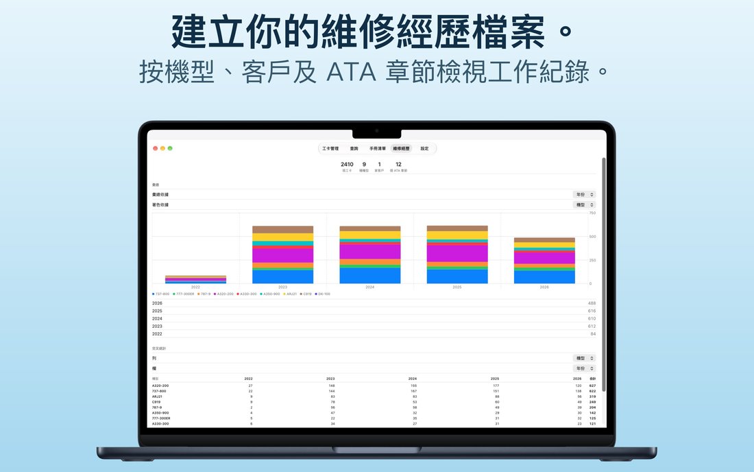 維修經歷：按機型和年份的統計。