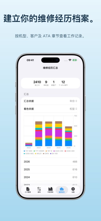 维修经历：按机型和年份的统计。